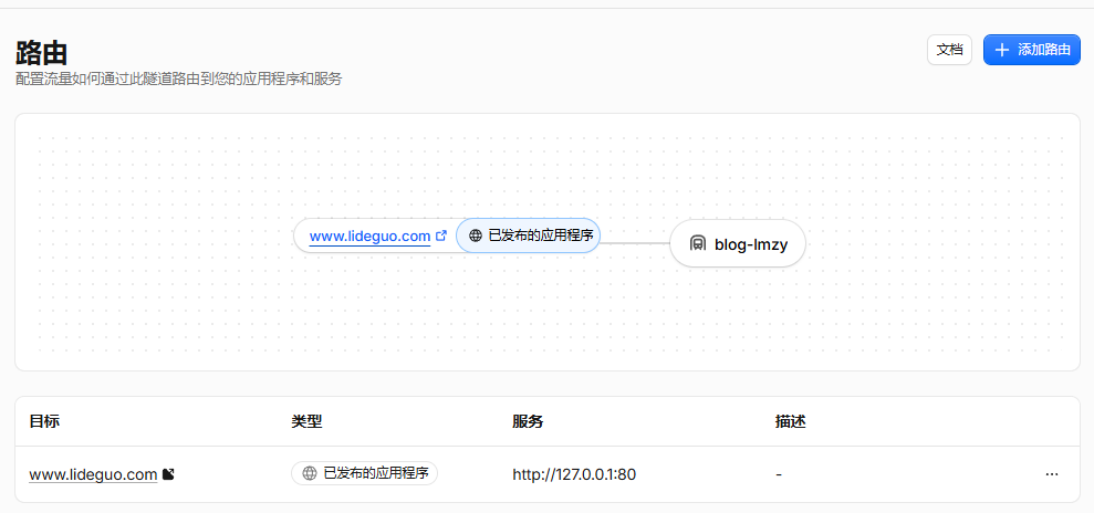 添加路由成功 图床